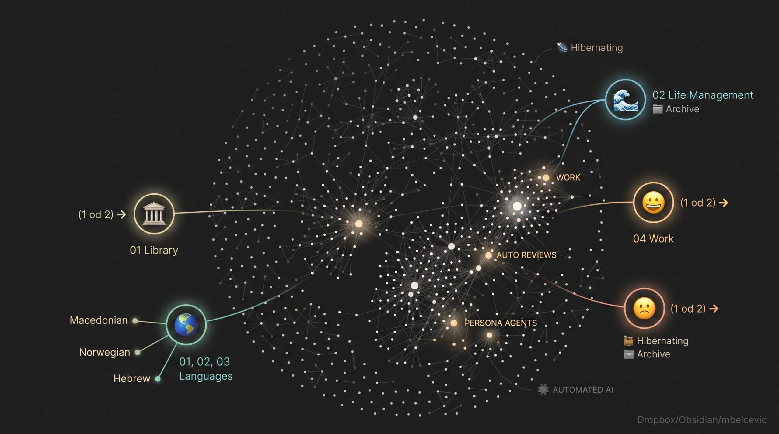 From Knowledge Management to Life OS | Obsidian + AI